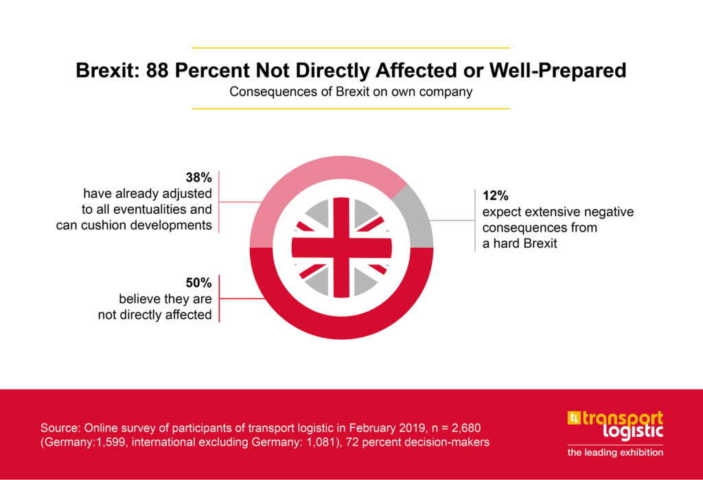 Survey: Logistics Industry Looks Optimistically to the Future