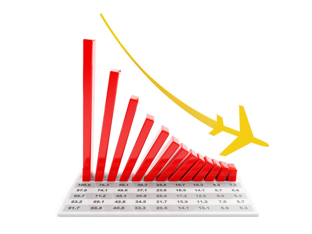 AAPA: Air cargo demand falls by 9.1% in April