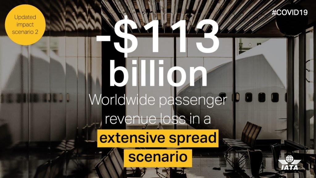 IATA Updates COVID-19 Financial Impacts – Relief Measures Needed