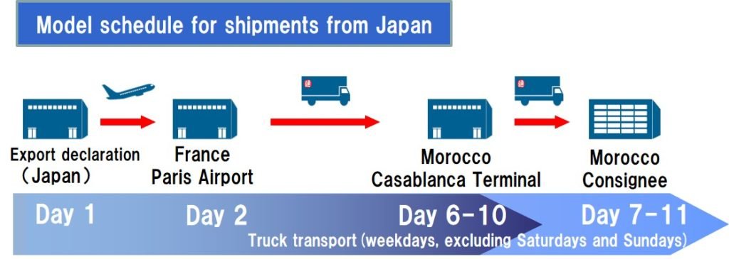 Nippon Express Begins “NEX-Forwarding Gibraltar Liner” Cross-border Transport Service to Morocco via Paris