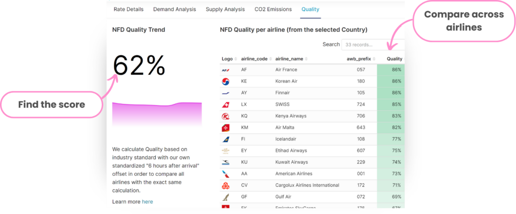 CargoAi unveils Delivery Performance with New CargoQUALITY Feature