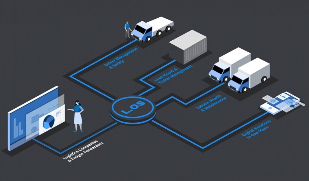 Global Logistics Costs To Increase By $1.6 Trillion In The Next Five Years