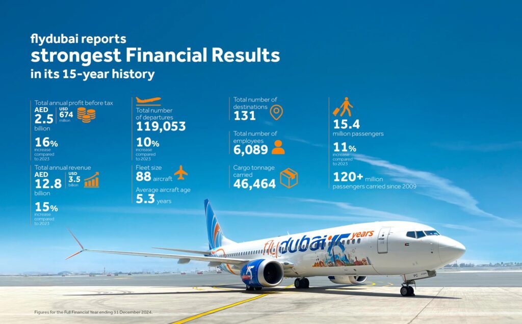 flydubai Celebrates Record-Breaking Year with Strong Growth and Expanding Global Reach