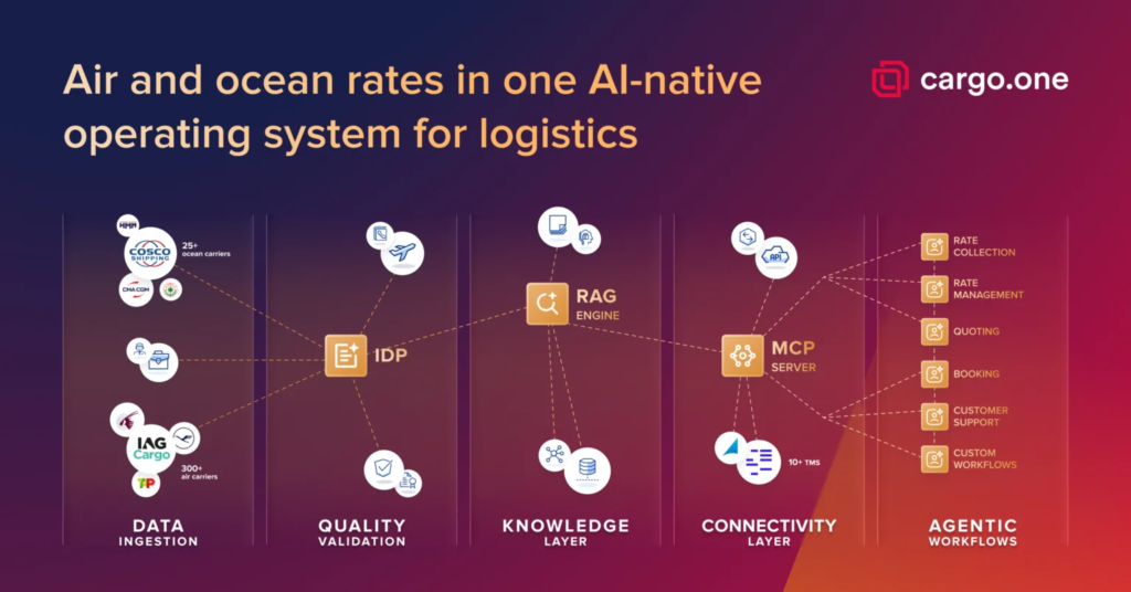cargo.one acquires ocean platform Cargofive, launches AI-native operating system for multimodal logistics