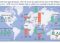 Middle East Conflict Triggers Sharp Reversal in Global Air Cargo Demand Trends
