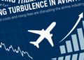 Ground Handling Sector Under Strain as Fuel Costs Surge