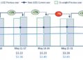 Global Air Cargo Market Holds Steady Amid Middle East Tensions, Says WorldACD Market Data