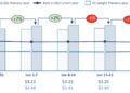 Global Air Cargo Market Softens as China-Europe Volumes and Spot Rates Decline