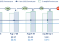 Asia Pacific Air Cargo Volumes and Spot Rates Strengthen in Second Week of September