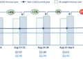 Asia Pacific Air Cargo Volumes and Spot Rates Strengthen in Second Week of September