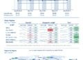 Global Air Cargo Tonnages Rise 9% in September as Asia and North America Lead Growth